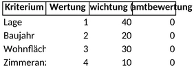 immobilienbewertung-excel-vorlage.png