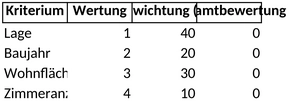 immobilienbewertung-vorlage-fuer-fundierte-entscheidungen