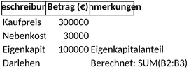 immobilienfinanzierungsplan.png
