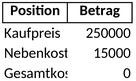 immobilienkauf-kostenuebersicht-budgetmanagement