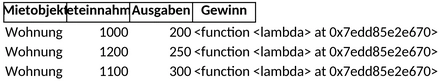immobilienverwaltung-1747503698788.png