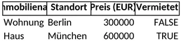 immobilienverwaltung-1747506672293.png