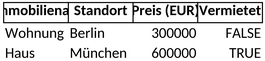 immobilienverwaltung-immobilienarten-standorte-preise-vorlagen