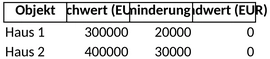 immobilienwertberechnung-sachwertverfahren.png