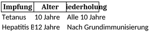 impfkalender-fuer-familien-und-individuen-gesundheitsschutz