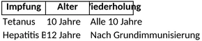 impfkalender.png