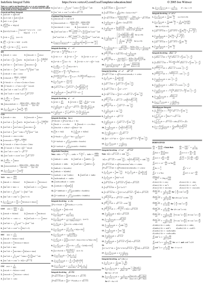 indefinite-integral-table-fuer-mathematik-und-naturwissenschaften