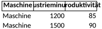industrieminuten-projektzeitplanung.png