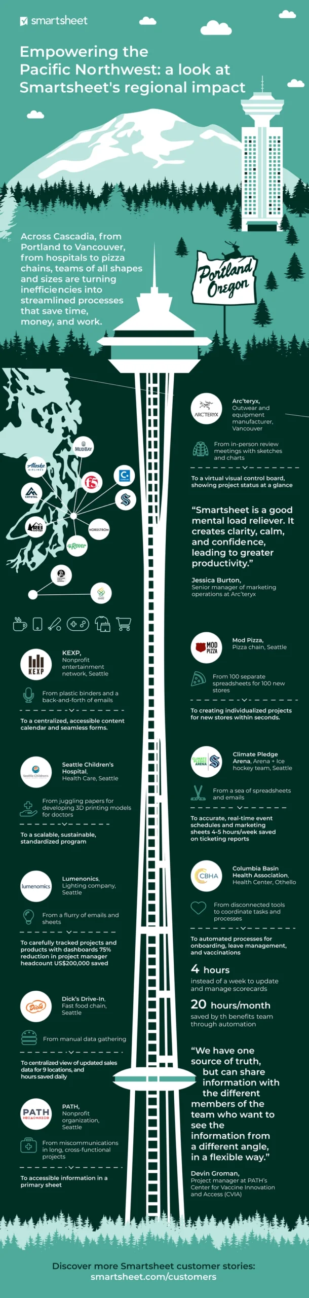 infografik-kraftversorgung-pazifischer-nordwesten.png