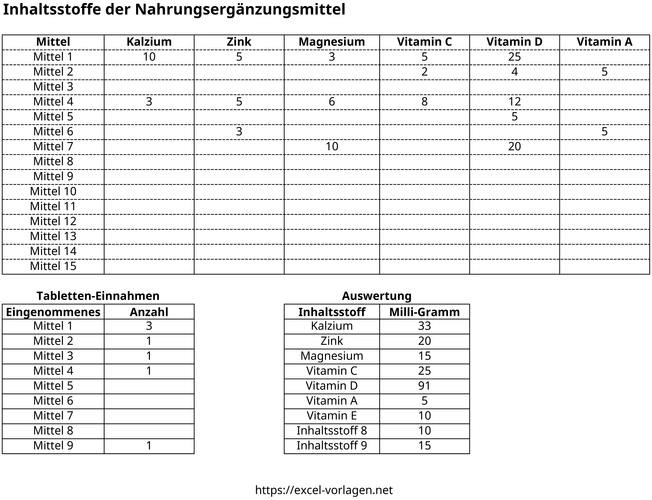 inhaltsstoffe-der-nahrungsergaenzungsmittel