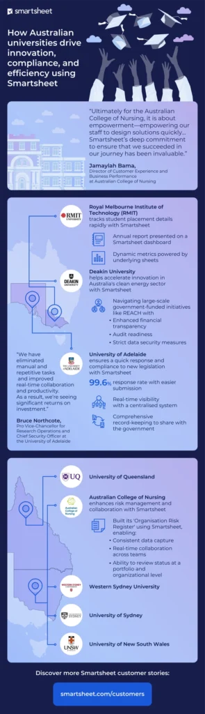 innovationsfoerderung-australische-universitaeten-pdf
