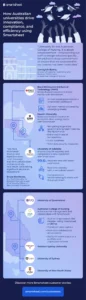innovationsfoerderung-australische-universitaeten-pdf