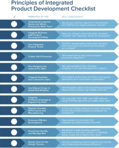 integrated-product-development-checklist