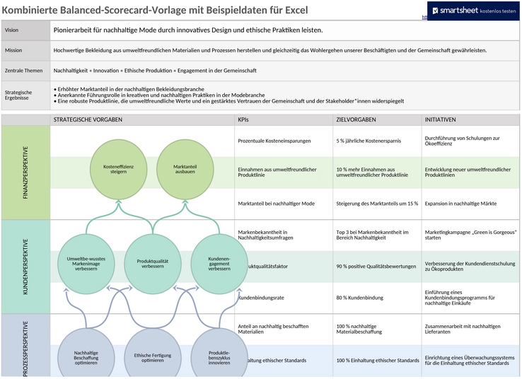integriert-balanced-scorecard-template-50118.png