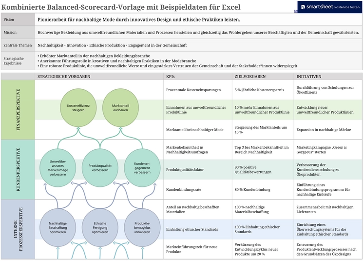 integrierte-balanced-scorecard-vorlage-fuer-excel