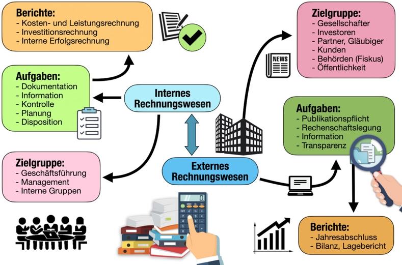 internes-rechnungswesen-mindmap-pdf.png