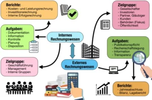 internes-und-externes-rechnungswesen-vorlage