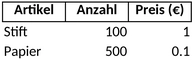 inventar-liste.png