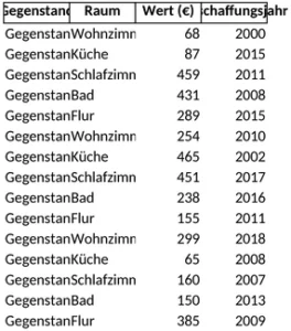 inventarliste-hausrat-verwalten-uebersicht-oeffnen