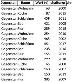 inventarliste-hausrat.png