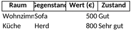 inventarliste-wohnung.png