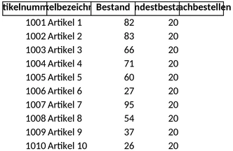 inventarverwaltung-1747504607513.png