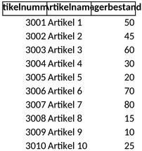 inventarverwaltung-bestandsmanagement.png