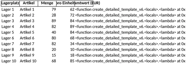 inventarverwaltungsliste.png