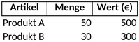 inventur-vorlage-fuer-bestandsverwaltung