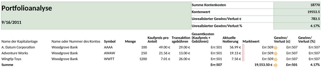 investitionen-portfolioanalyse.png