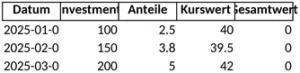 investitionen-und-finanzplanung-vorlage-excel