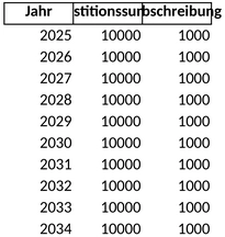 investitionsplan-excel.png