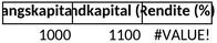 investitionsrendite-berechnen.png