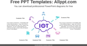 iot-cloud-netzwerk-diagramm-vorlage