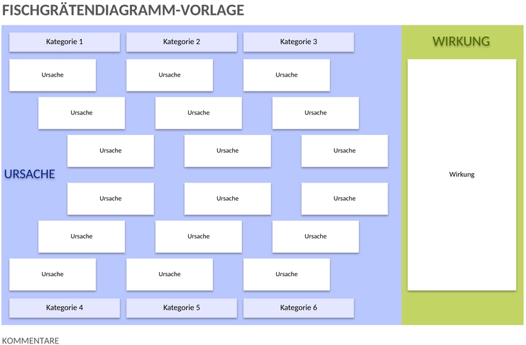 ishikawa-diagramm-template.png