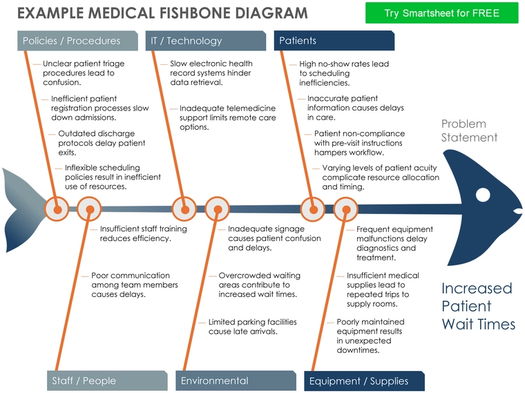 ishikawa-diagramm-vorlage-prozessanalyse-pdf.png
