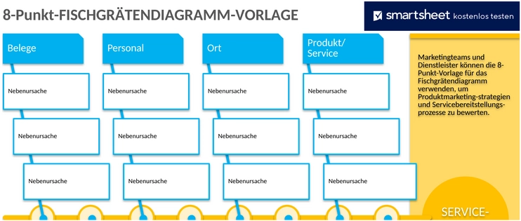 ishikawa-diagramm-vorlage.png