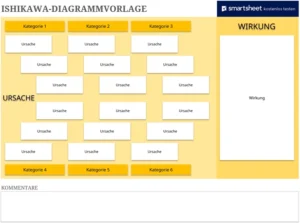 ishikawa-diagrammvorlage-fuer-ursachenanalyse