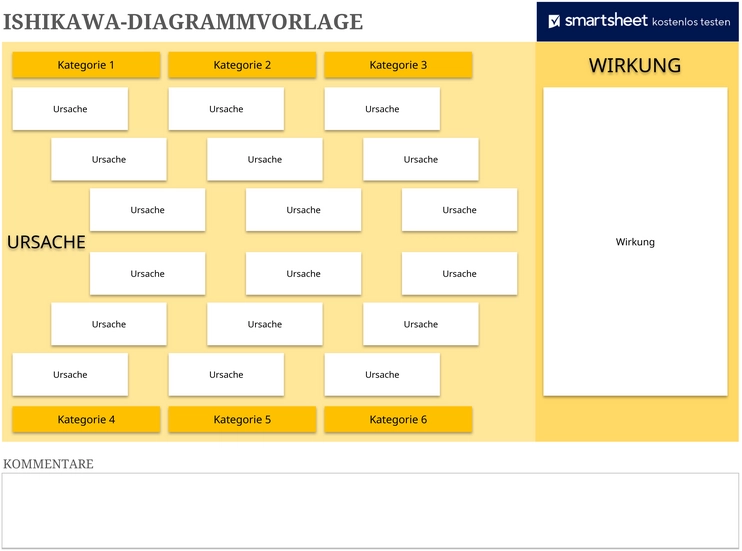 ishikawa-diagrammvorlage-fuer-ursachenanalyse