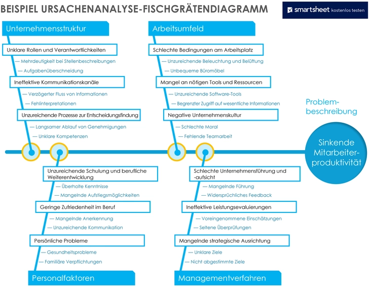 ishikawa-fischgraetendiagramm-vorlage.png