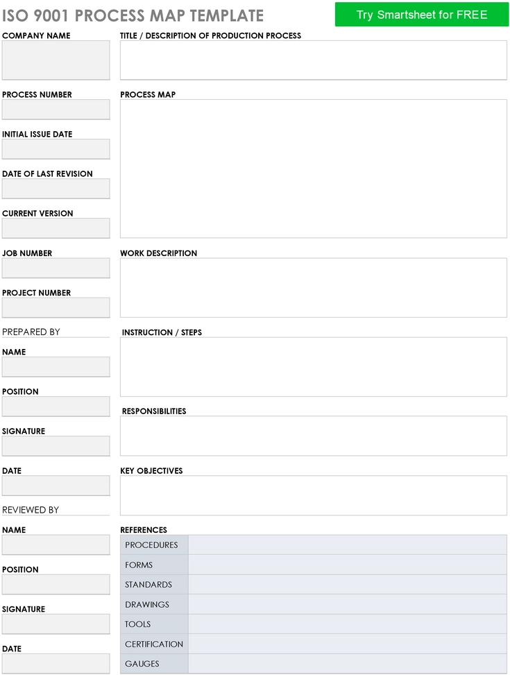 iso-9001-process-map-vorlage