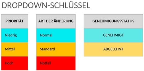 it-aenderungsanforderung-formular-vorlage-50098.png