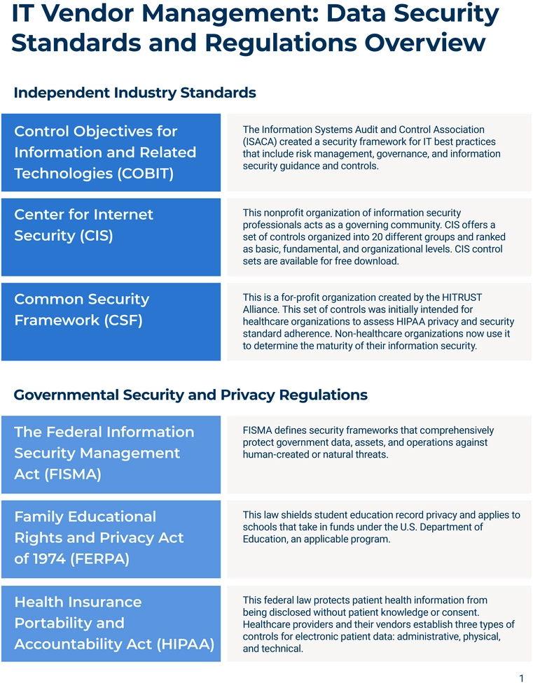 it-anbieter-management-datensicherheitsstandards-und-regelungen-uebersicht.png