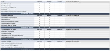 it-dienstleister-bewertung-und-scorecard.png