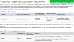it-kapazitaetsplanung-und-geschaeftsauswirkungsanalyse