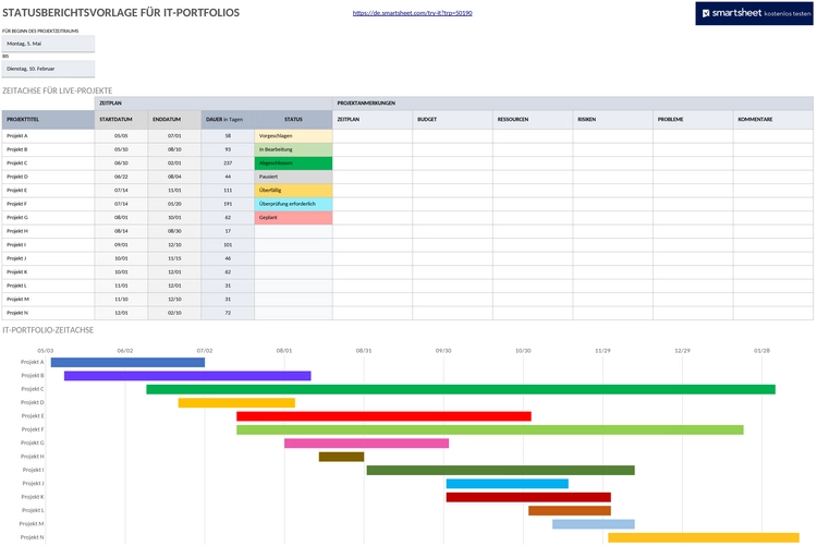 it-portfolio-status-bericht.png