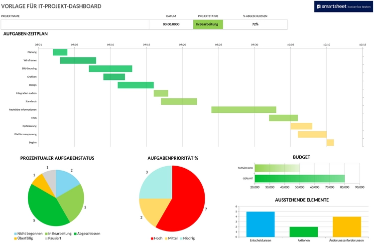 it-projekt-dashboard-excel.png