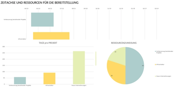 it-projekt-portfolio-management-dashboard.png