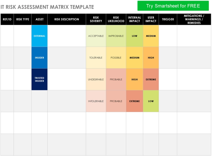 it-risiko-bewertung-matrix-vorlage