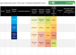 it-risikobewertung-matrix-vorlage